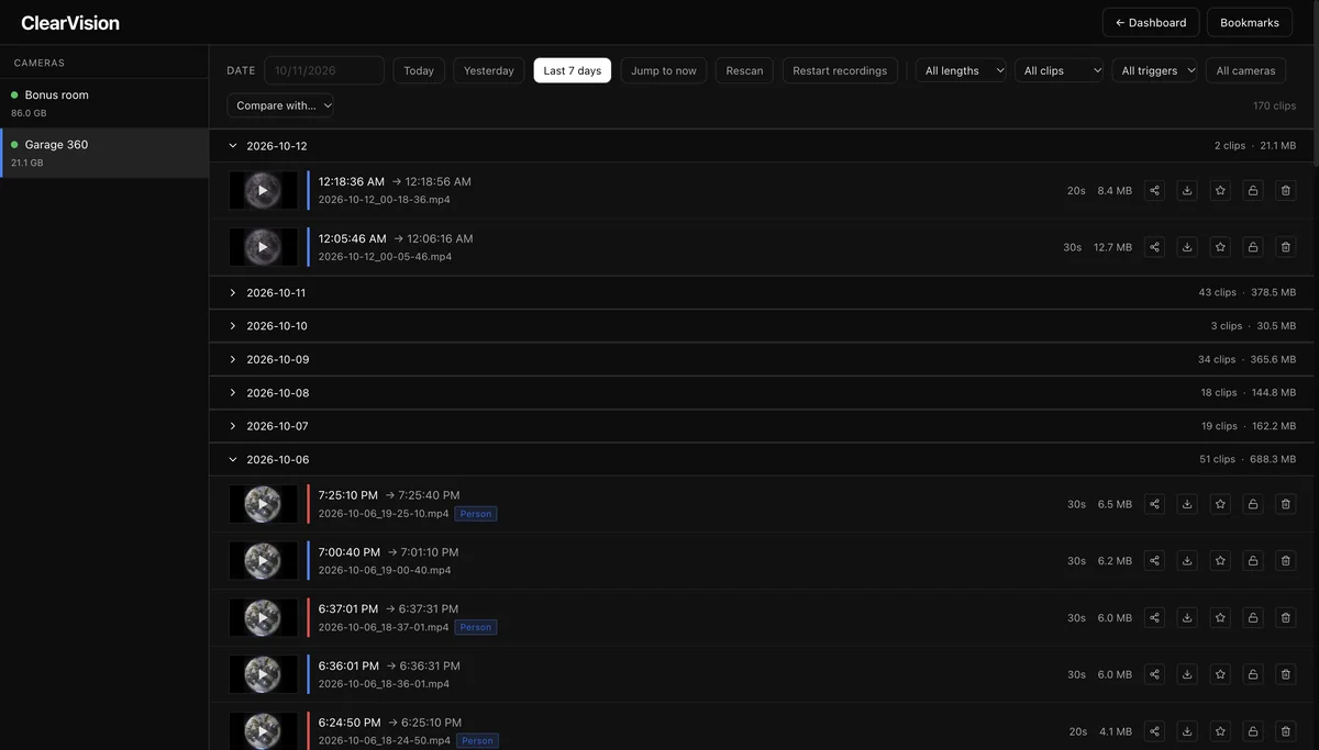 Recordings page listing clips by day with start and end times, file names, length, size and per-clip actions, with Person tags on AI-detected clips and storage used per camera in the sidebar.